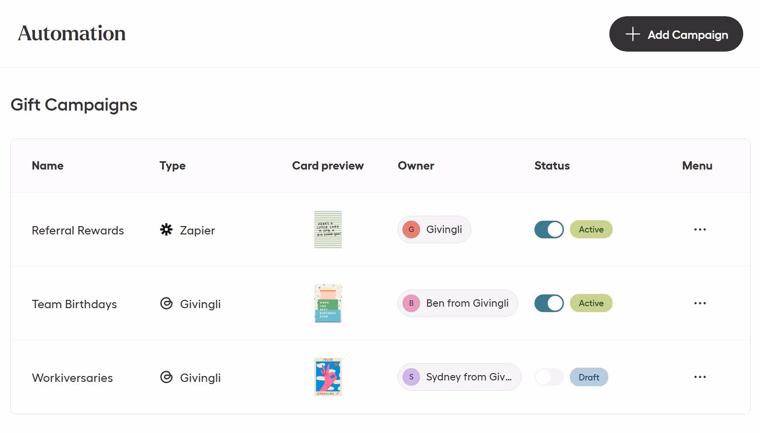 Givingli Pro automated campaigns dashboard
